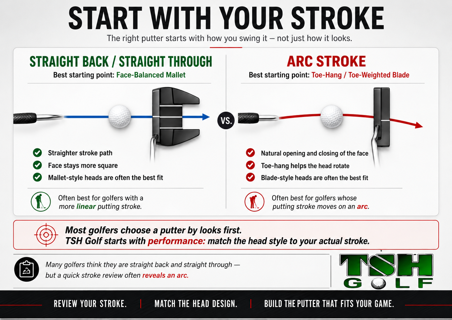 Straight back straight through versus arc putter stroke guide